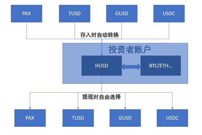 哪个平台usdt转账手续费低_哪个平台usdt转账手续费低一点