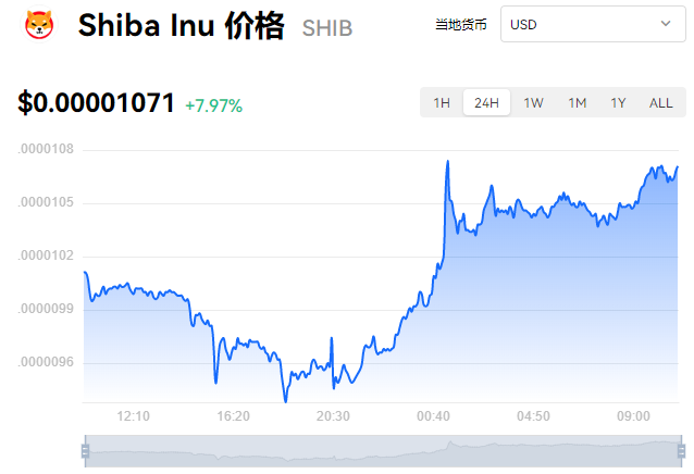十大虚拟货币今日行情的简单介绍