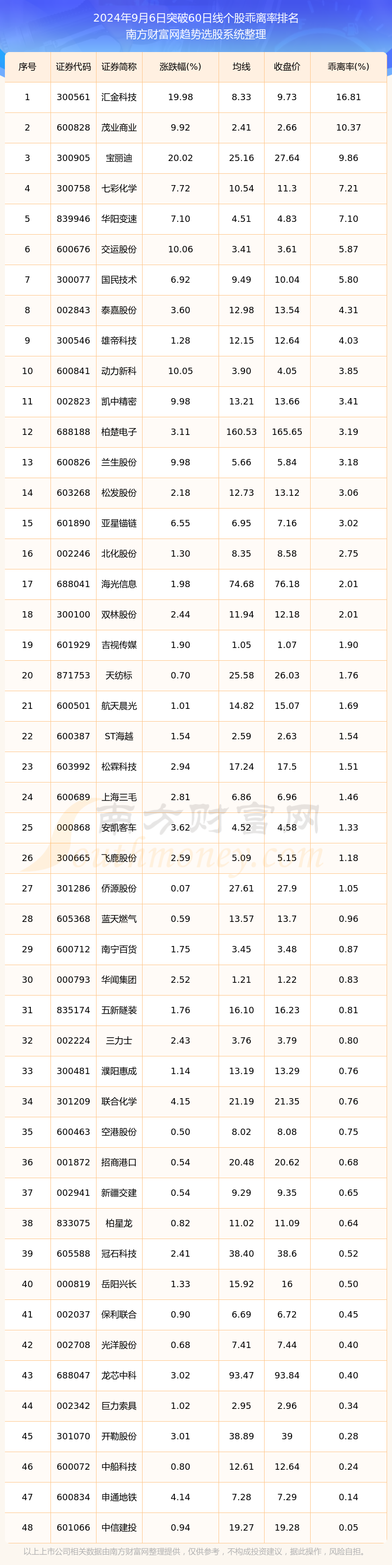 十大虚拟货币今日行情的简单介绍