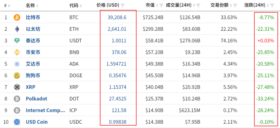 币圈三大交易所排行_排名前三的币圈交易所