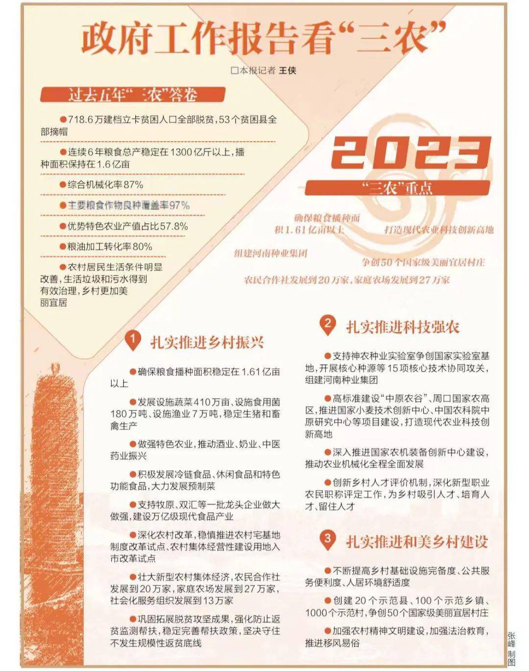 政府工作报告粮食补贴_粮食储备财政补贴情况汇报