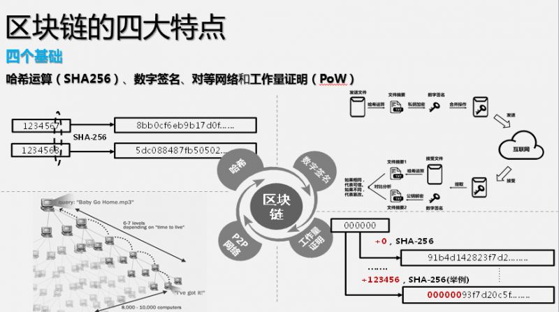 区块链最简单的解释_区块链到底是啥 简单一点