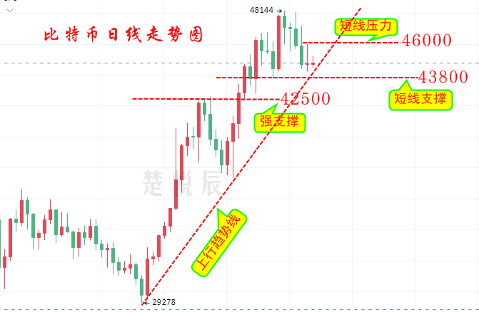 虚拟币炒短线难吗_虚拟币做长线还是短线