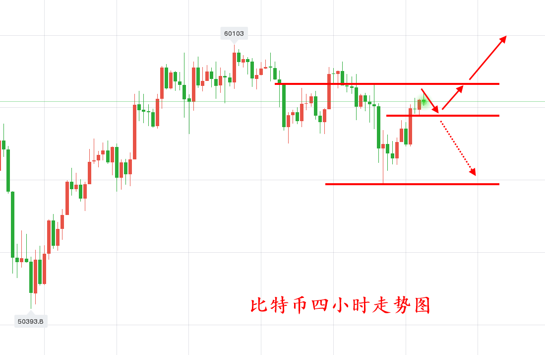 虚拟币炒短线难吗_虚拟币做长线还是短线