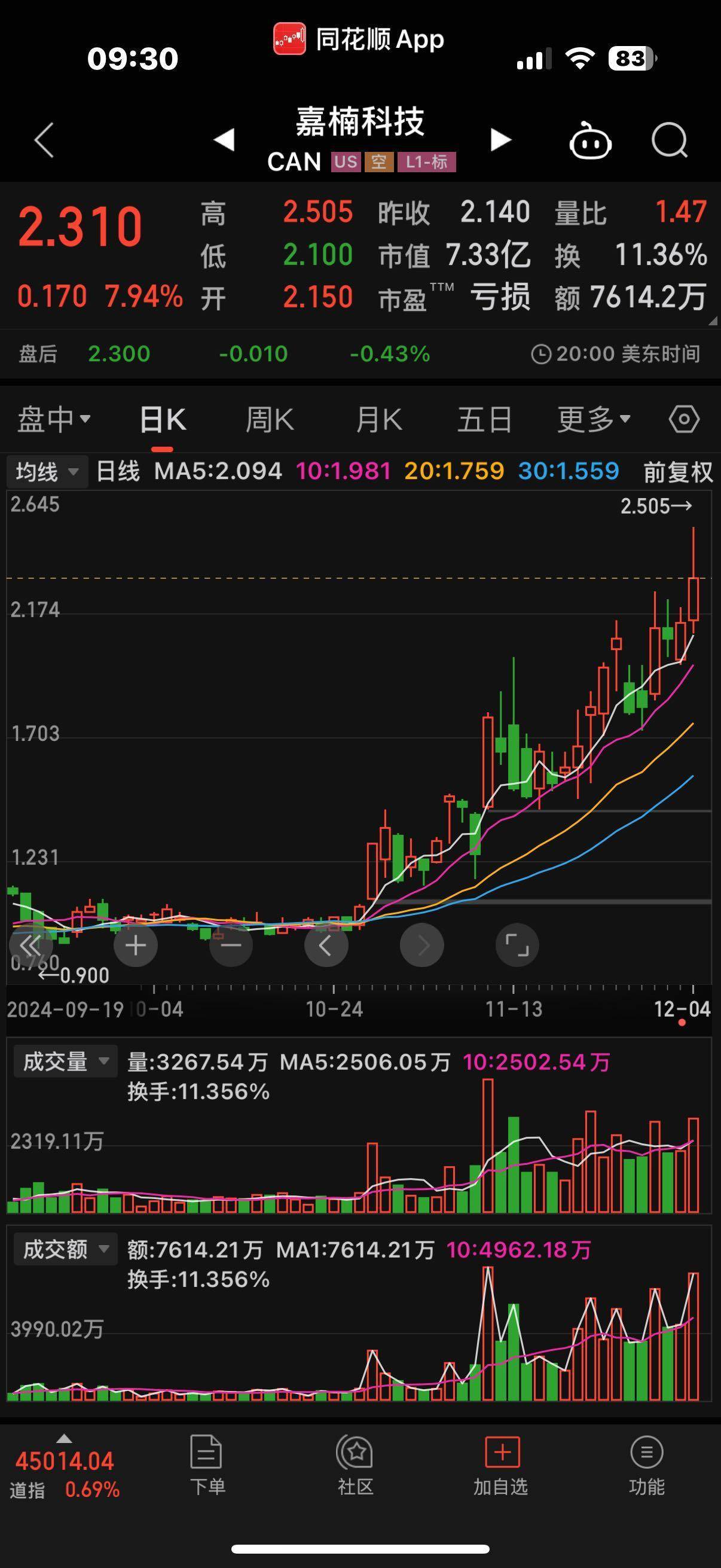 关于比特币最新预测分析师黑白说币的信息