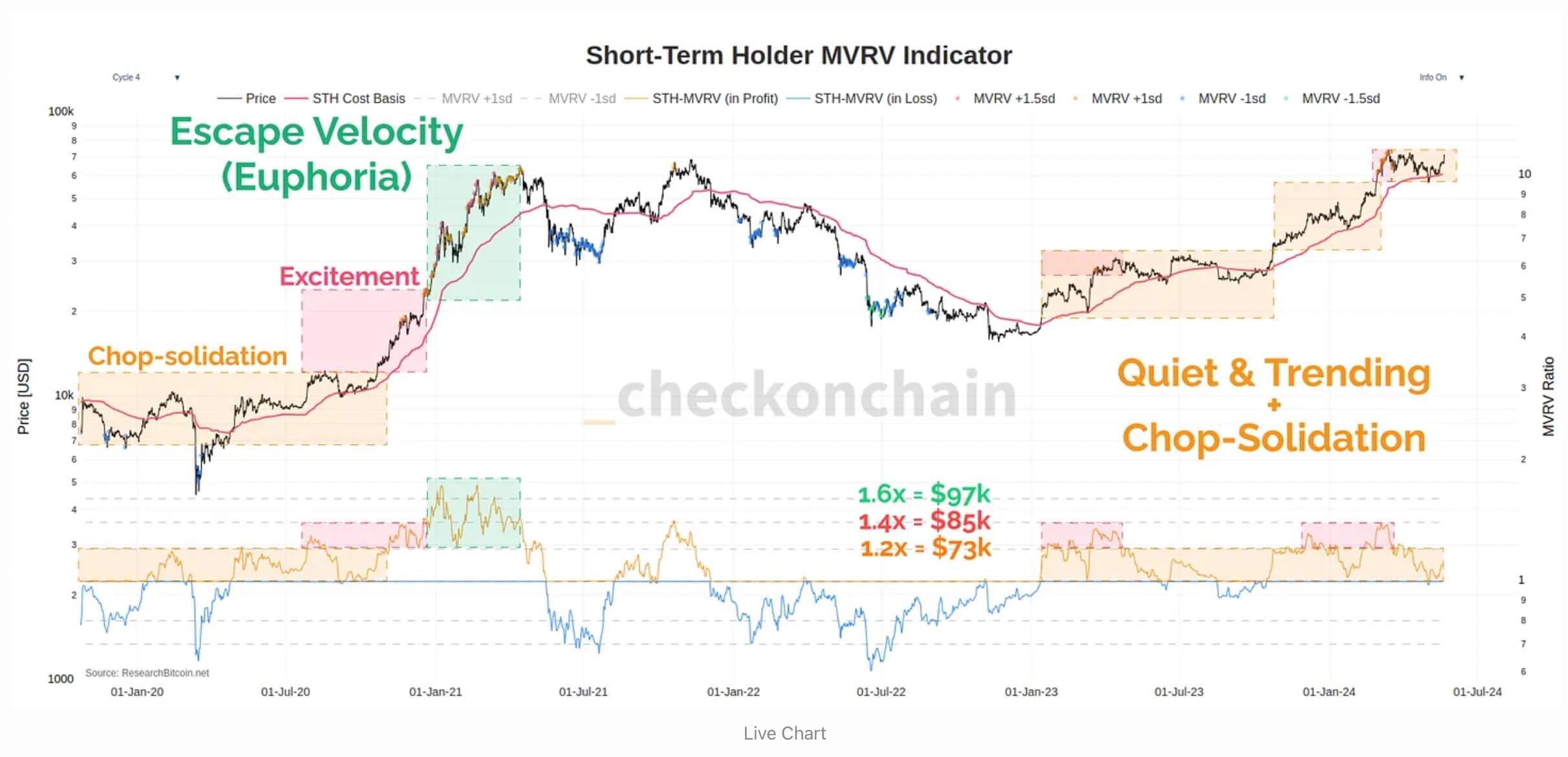 关于比特币最新预测分析师黑白说币的信息