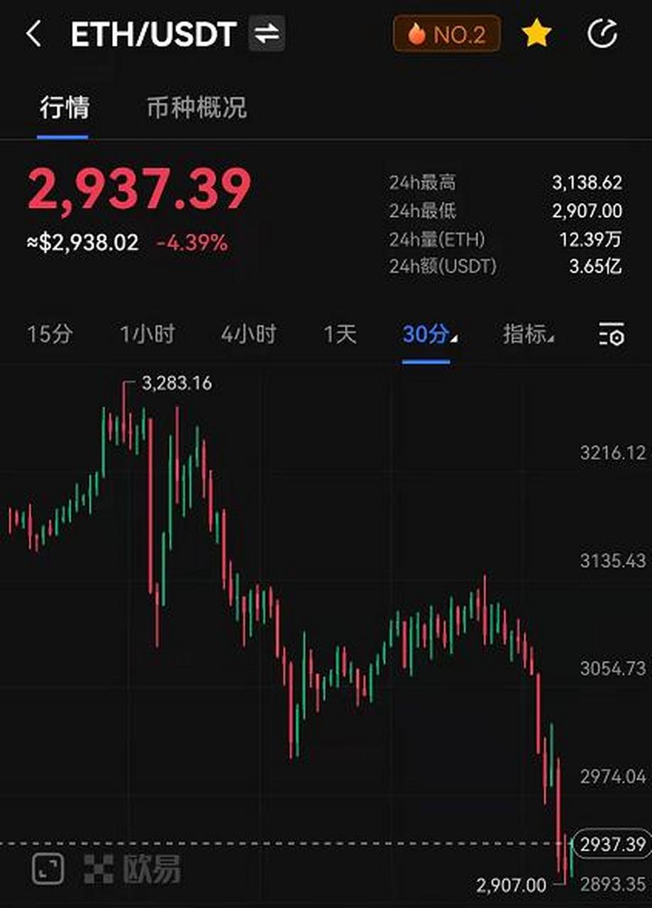 以太坊币今日价格行情美元_以太坊今日行情价格多少美元