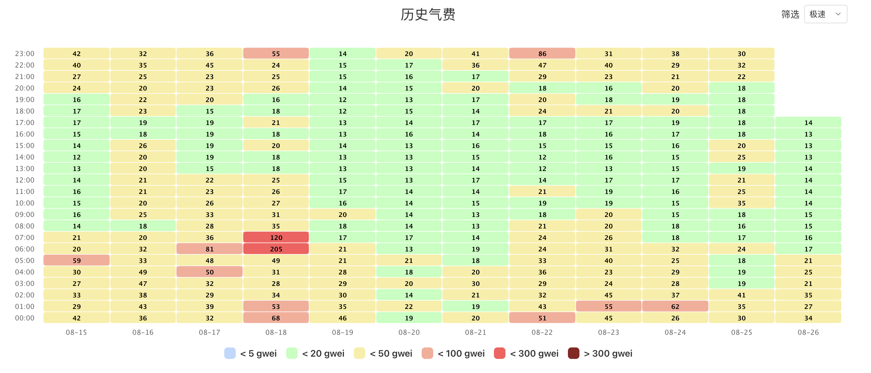 以太坊价格最低_以太坊2020最低价格