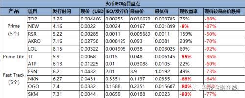 虚拟币种一览表_虚拟币品种中文百科