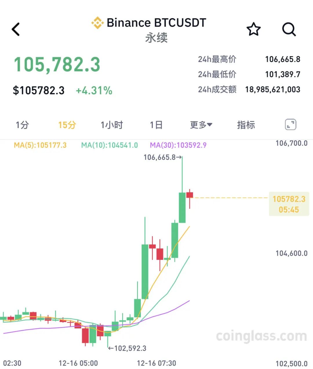 比特币美元新浪财经_比特币美金实时行情 新浪