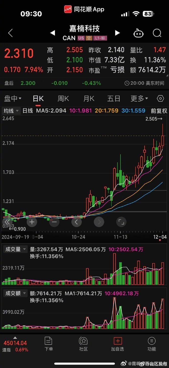 比特币美元新浪财经_比特币美金实时行情 新浪