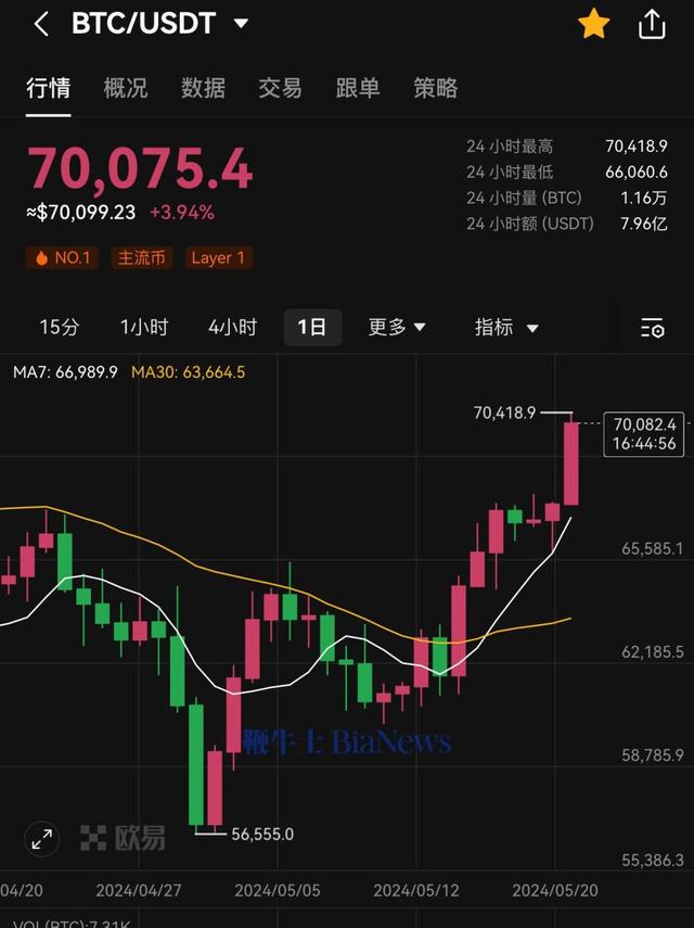 关于以太坊美元实时行情价格查询的信息