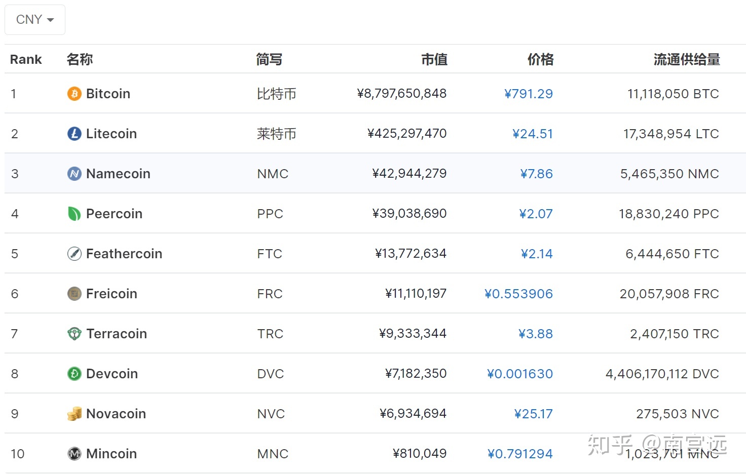 虚拟币价格行情_虚拟币实时价格查询