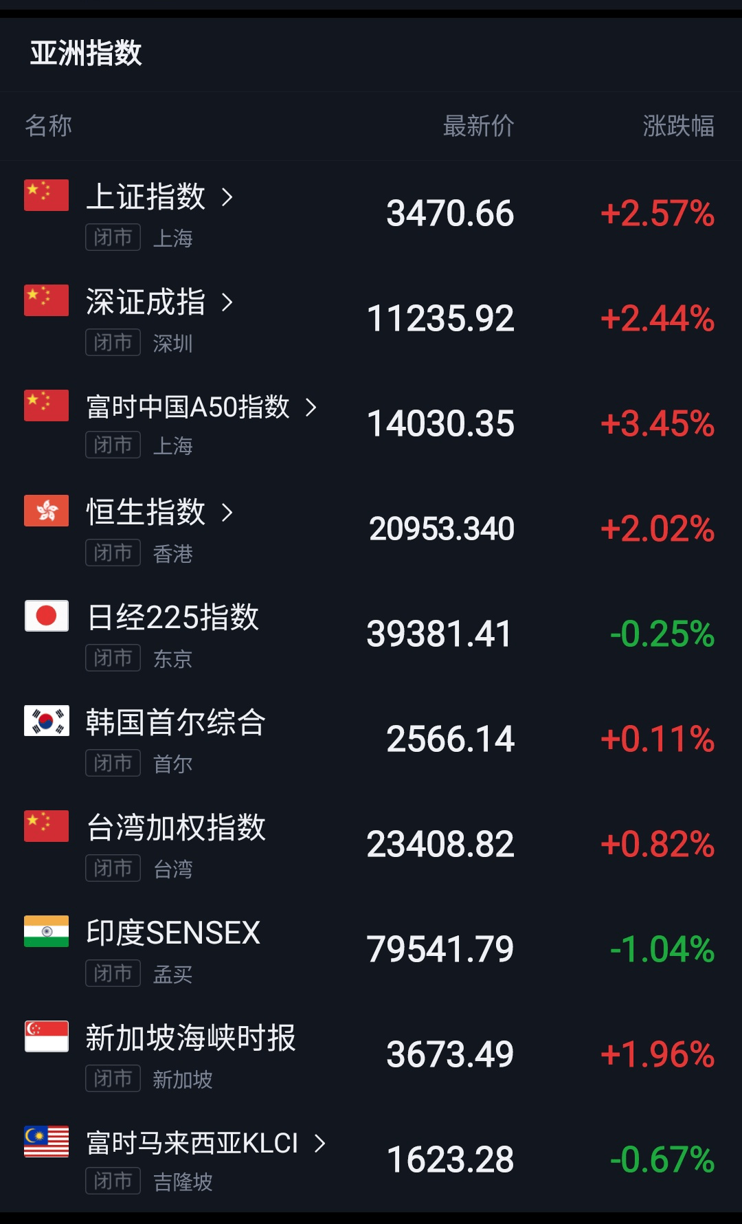 特朗普币最新价格行情走势_特朗普币最新价格行情走势图