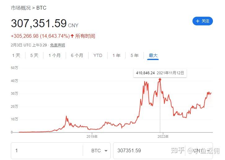关于币究竟是真的还是骗局的信息