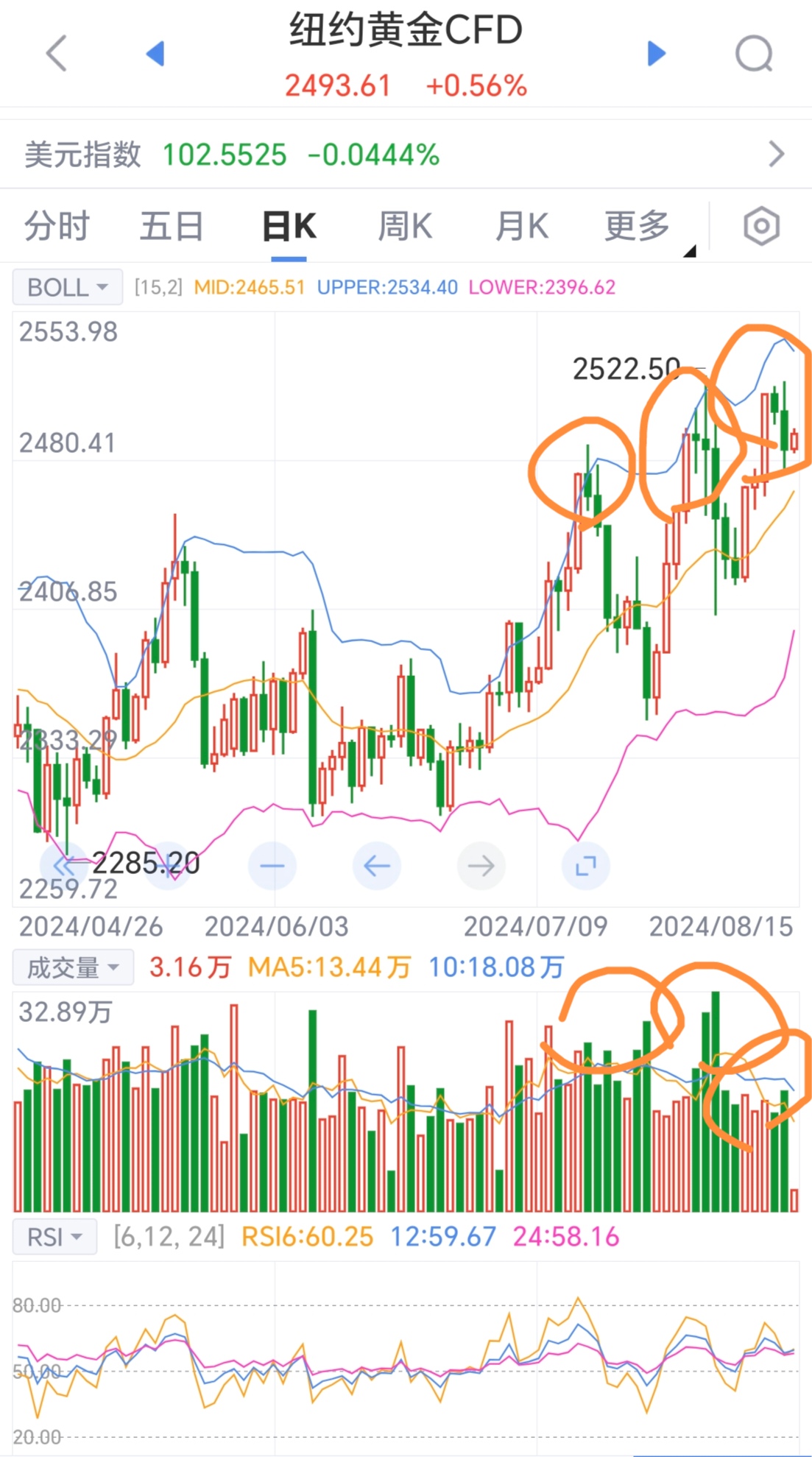 黄金价格走势k线图_国际黄金价格走势k线图