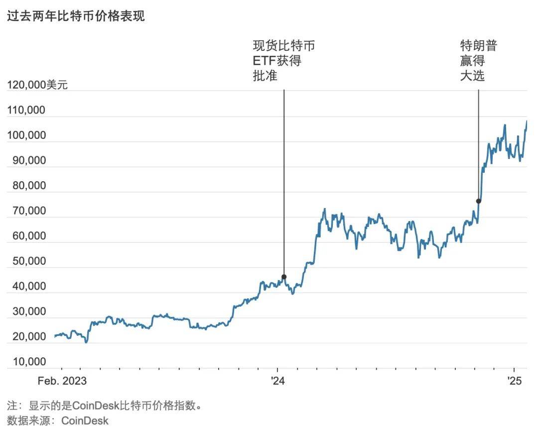 特朗普币怎么买_trump币最新价格