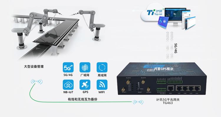 关于tg已将代码发送到另一台设备上的信息