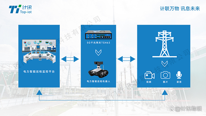 关于tg已将代码发送到另一台设备上的信息