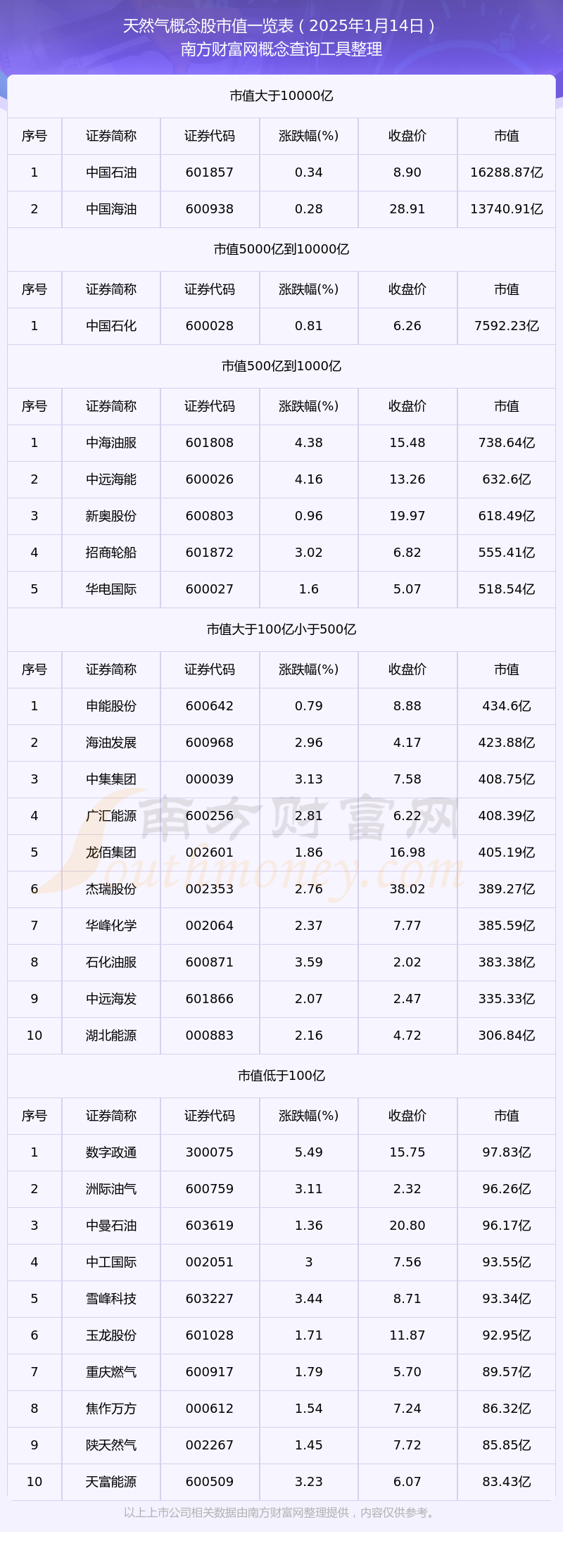 虚拟币市值排行2025_虚拟币市值排行2025年