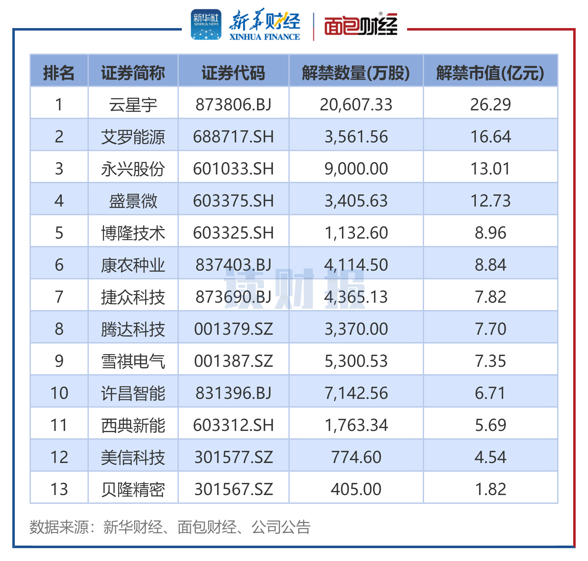 虚拟币市值排行2025_虚拟币市值排行2025年