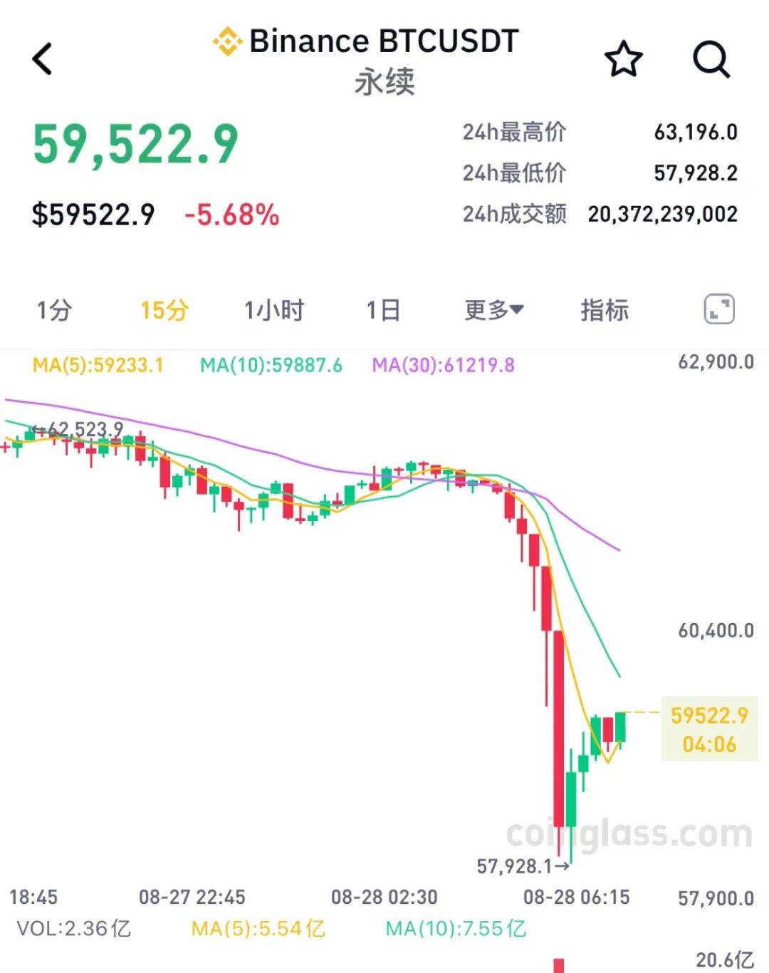 比特币最新消息网_比特币最新消息今天 最新动态