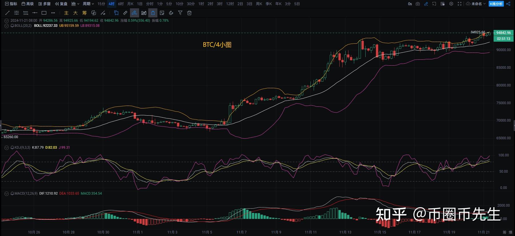 以太坊最新官方消息今天_以太坊最新价格行情走势图