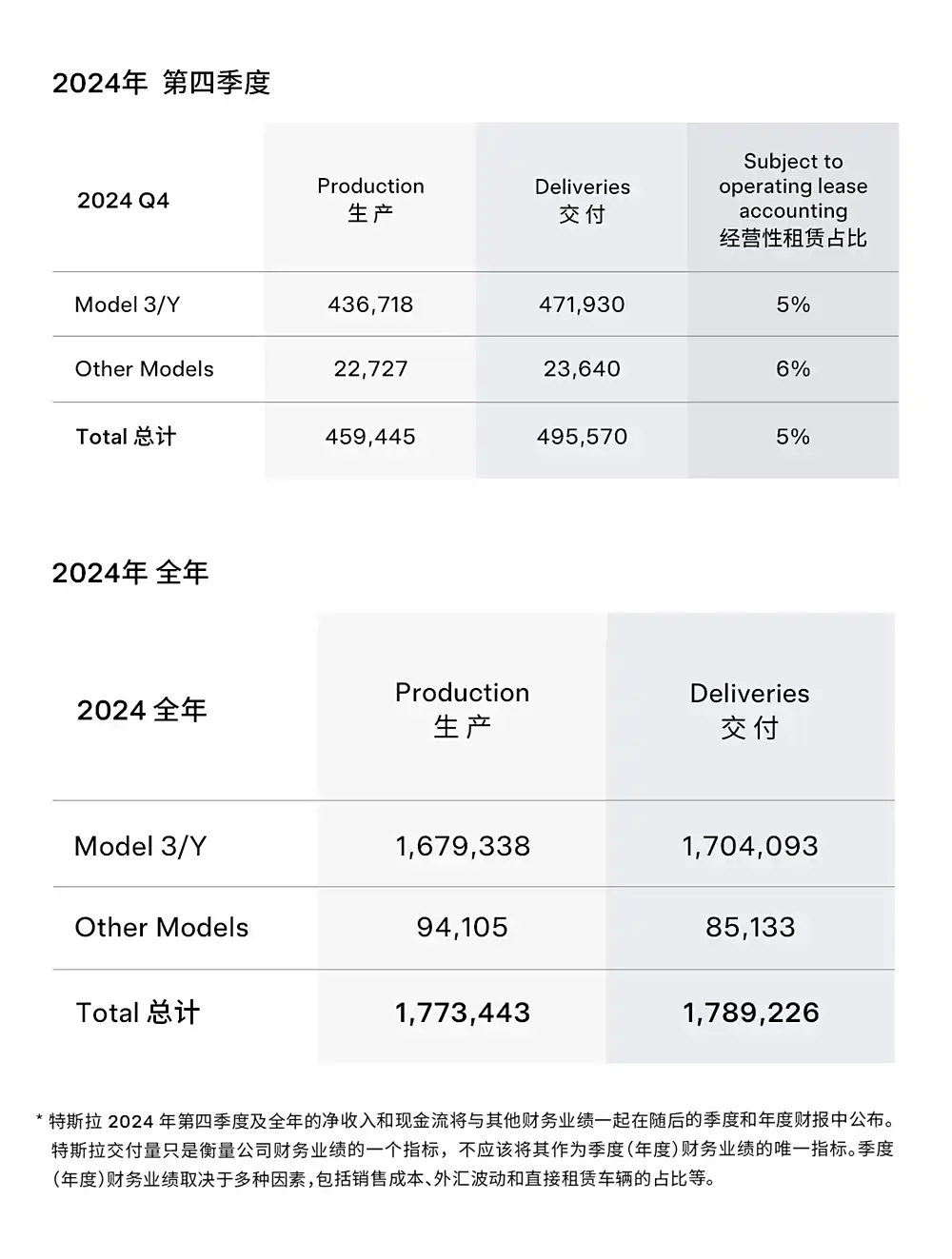 特斯拉2月英国销量增20%_特斯拉2021年1季度美国销量