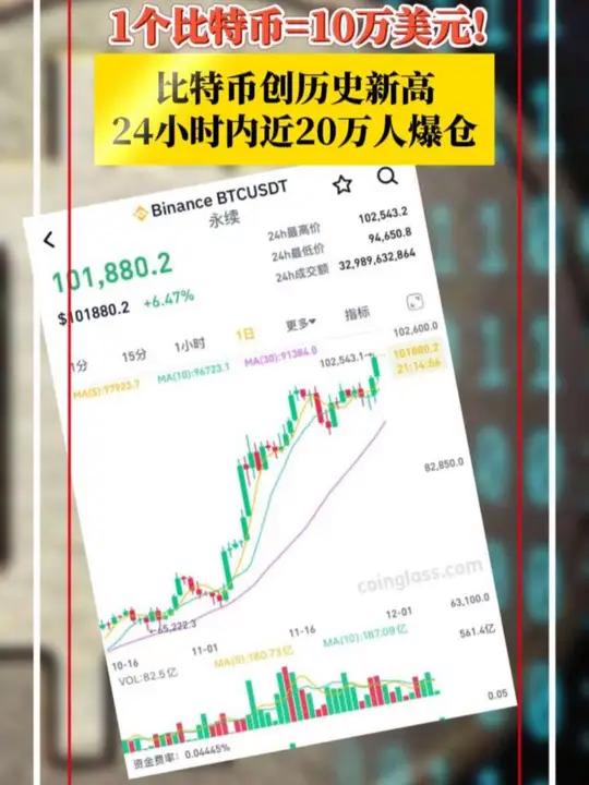 比特币最新消息多少美金一枚_比特币最新价格一枚多少人民币