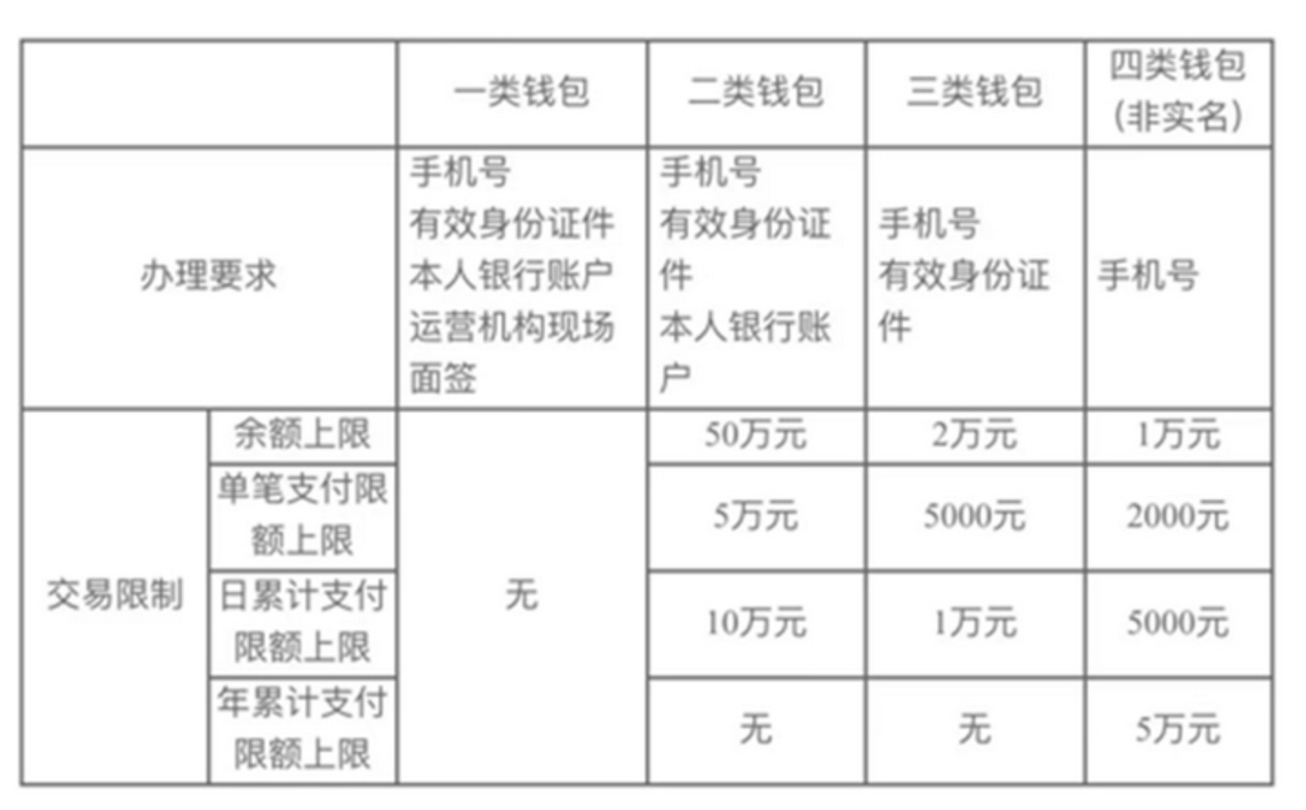 关于虚拟货币钱包注册流程的信息