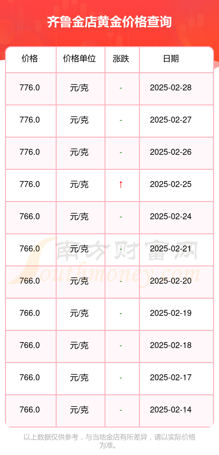 今天黄金价格多少钱一克_深圳今天黄金价格多少钱一克