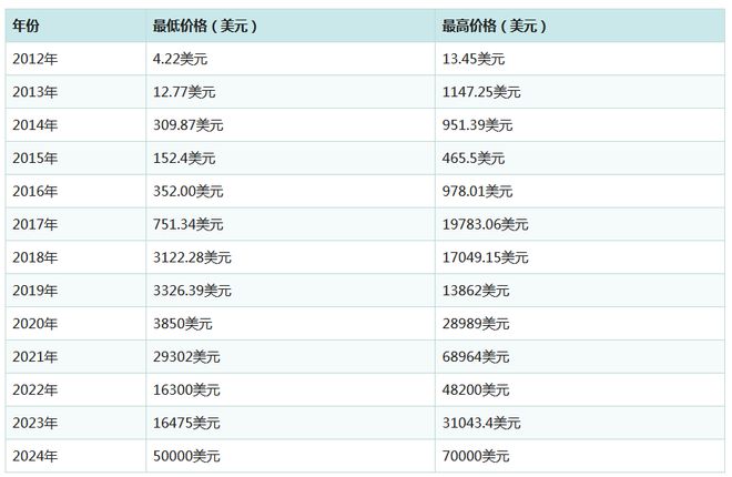 关于比特币历史价格走势图币排名网的信息
