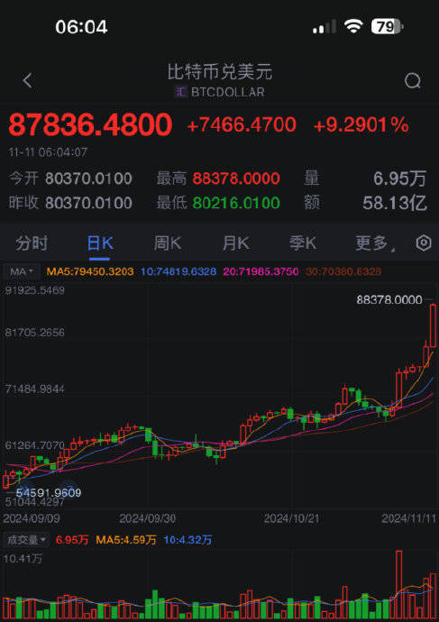 比特币走势图k线图_比特币走势图日k线网站