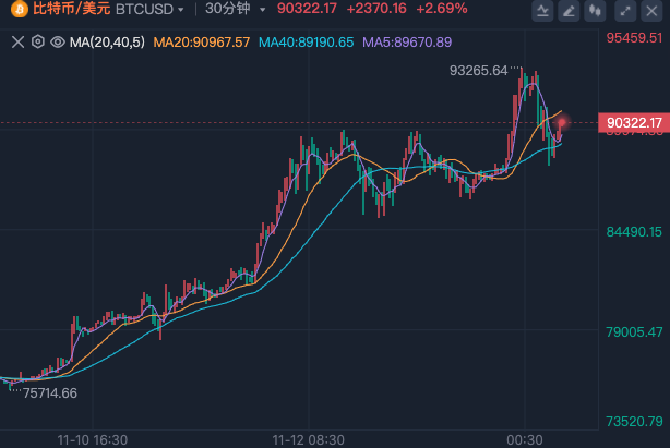 比特币美元k线图_比特币美元的走势行情