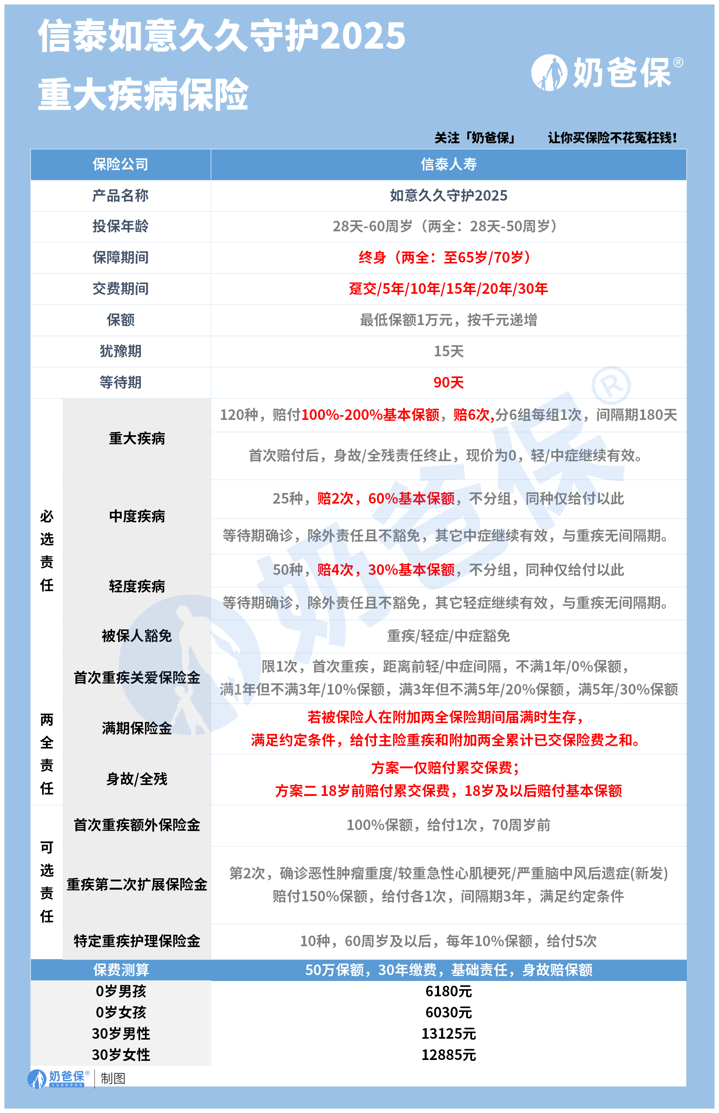 2025十大患者安全目标_2025十大患者安全目标是什么