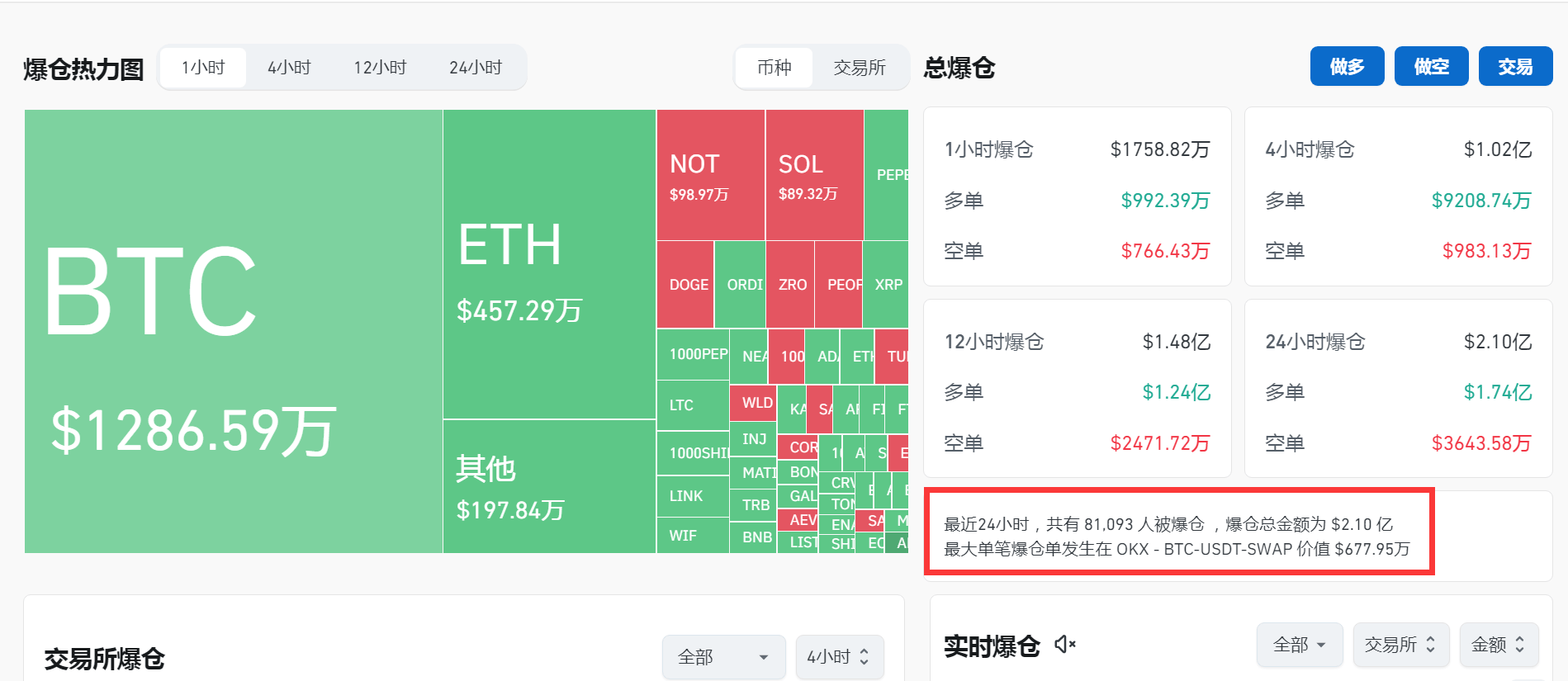 比特币大跌最新消息_比特币最新消息2021