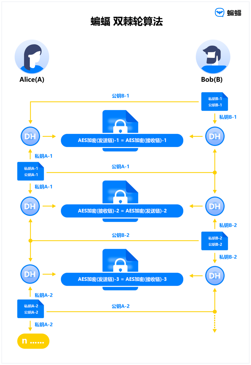 蝙蝠app网页版_蝙蝠官网app下载