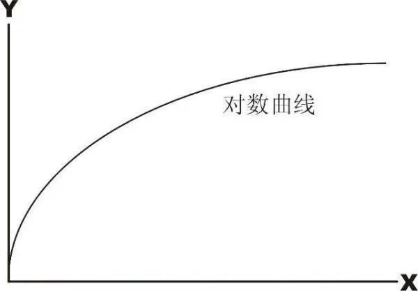 以太坊十年曲线图_以太坊十年价格图表