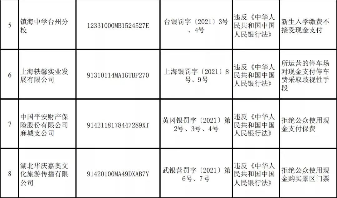 包含虚拟币交易会被判刑多久的词条