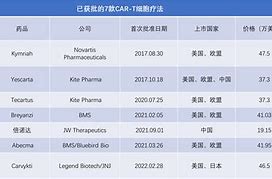 TLBC上市时间已定_陀螺世界tlbc怎么卖
