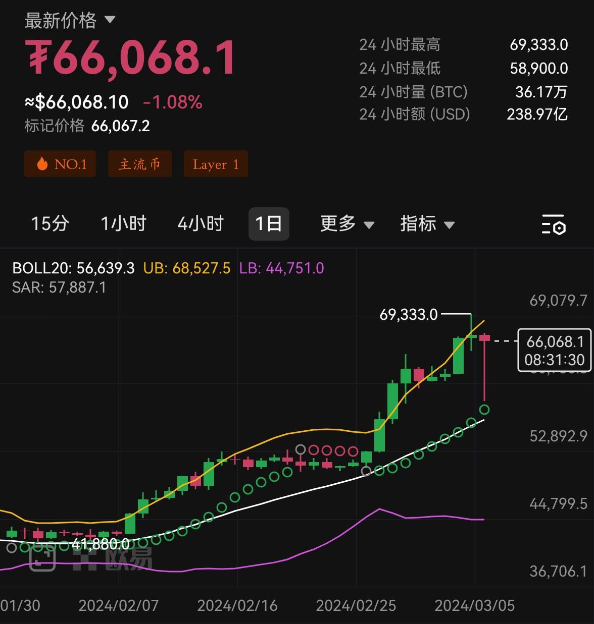 比特币最新预测分析今天_比特币最新预测分析今天走势