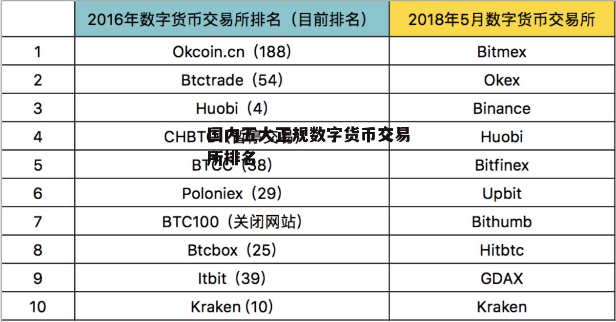 虚拟币前十排名_虚拟币排行榜前十名