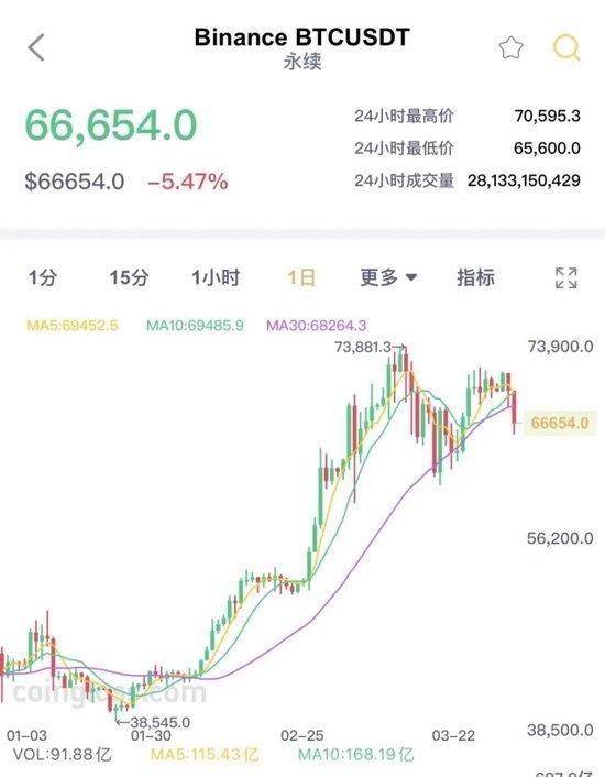 比特币今日价格预测_比特币今日价格预测最新