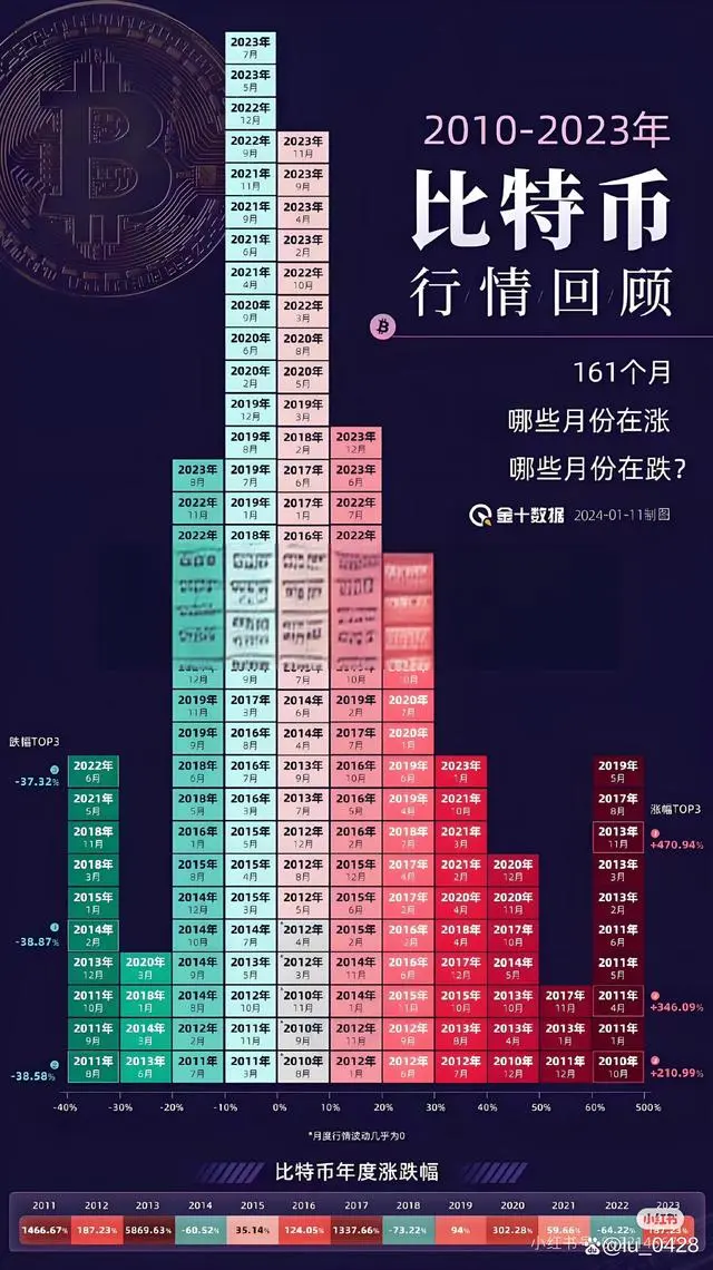 2016年比特币多少一枚_2016年前比特币多少钱一个