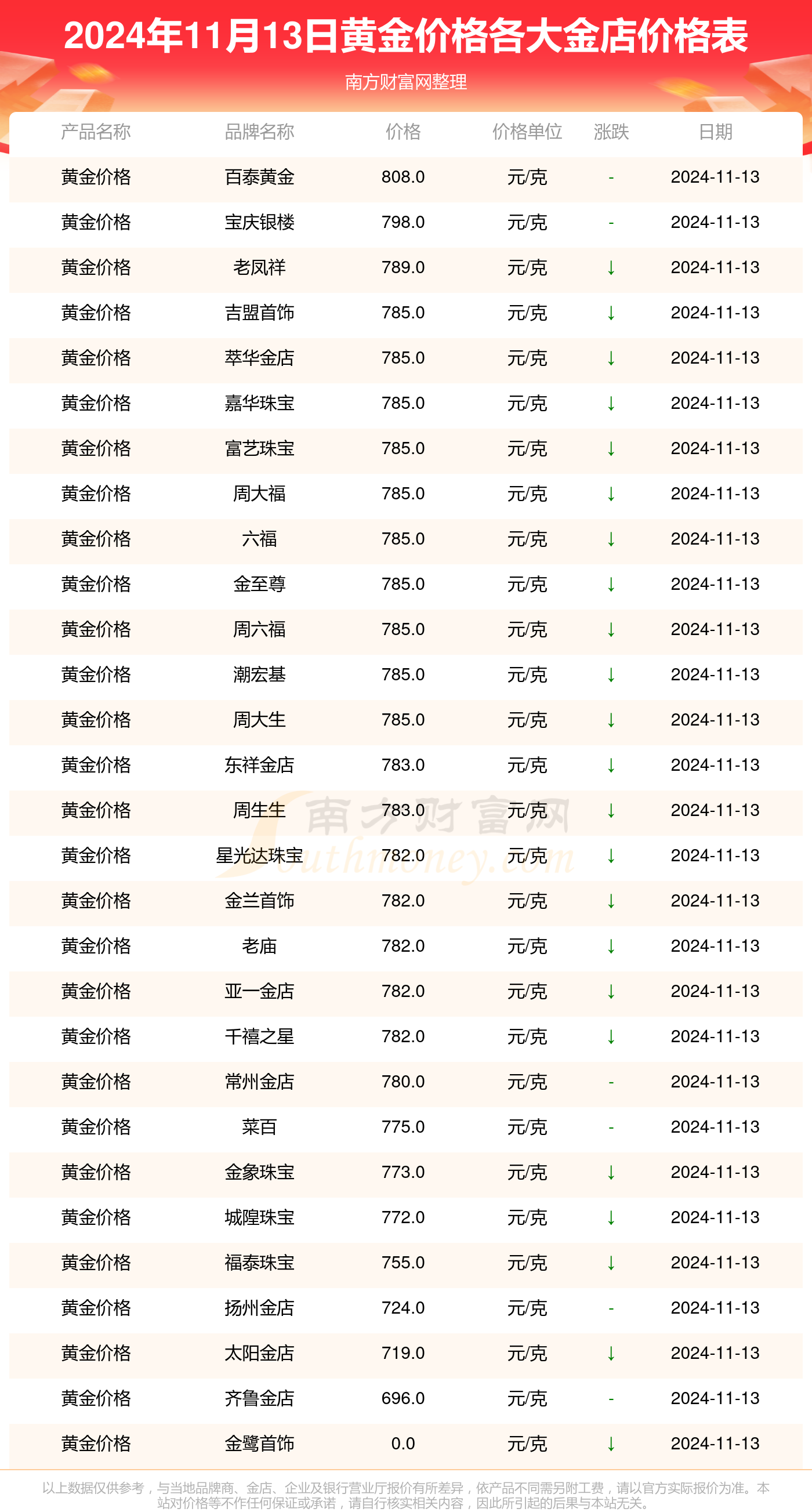 黄金实时价格_黄金实时价格在哪里看