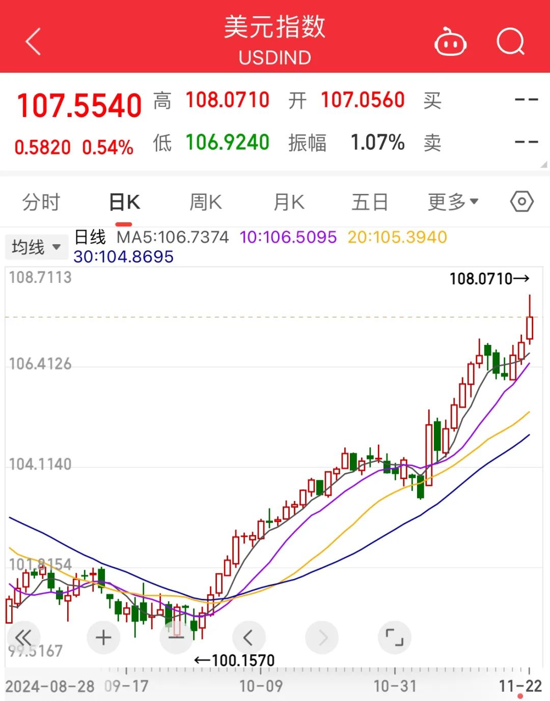 永续比特币最新消息_比特币的永续合约多久出来的