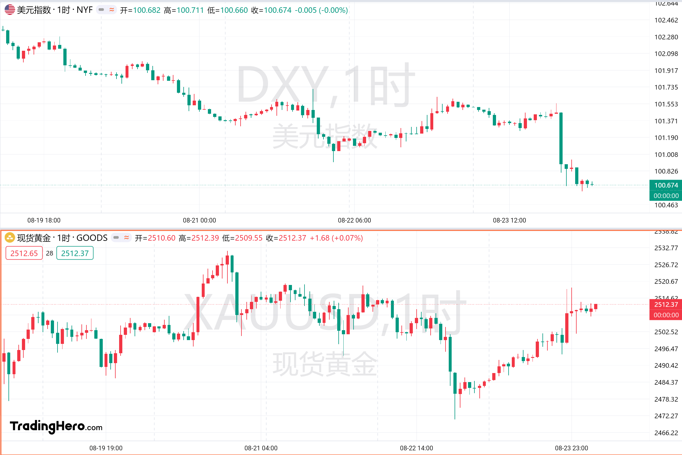 狗狗币美元最新行情走势图分析表_狗狗币实时价格行情走势图24小时