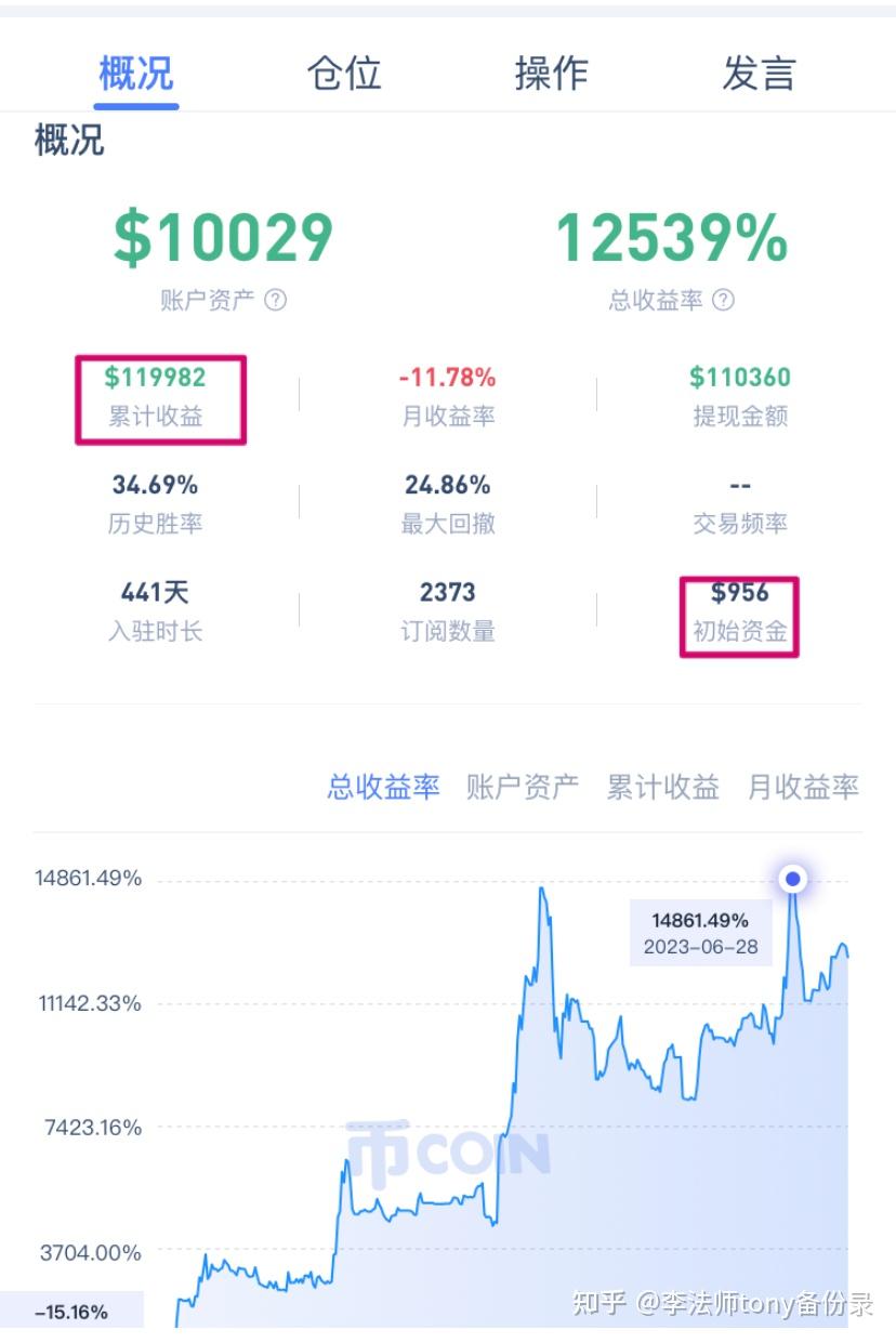 币圈合约最牛的人_币圈合约赚的谁的钱