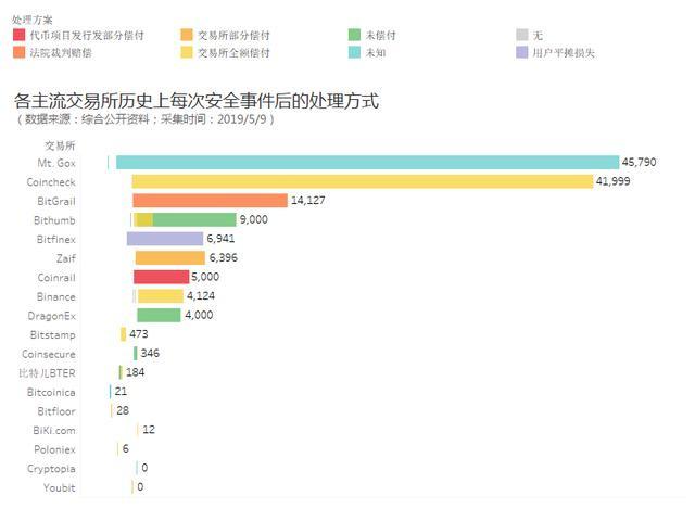 交易所以太坊被盗_以太坊钱包被盗解决