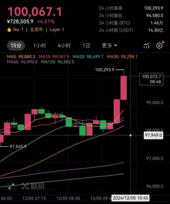 比特币今天值多少美元_比特币今天价格是多少美元一枚